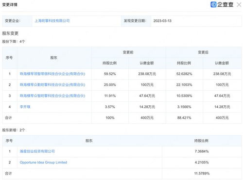 小米戰(zhàn)略投資上海昉擎科技，布局通訊設(shè)備與計(jì)算機(jī)軟硬件新賽道