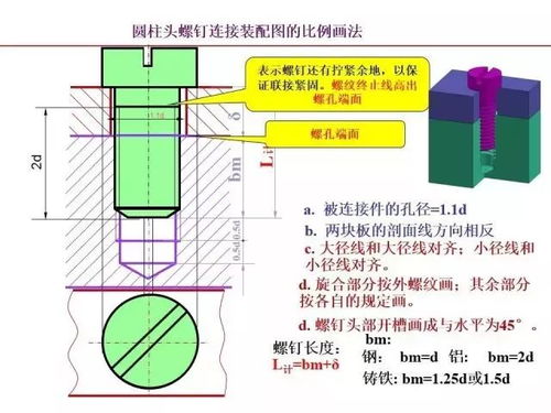 標準件與常用件知識點全面總結